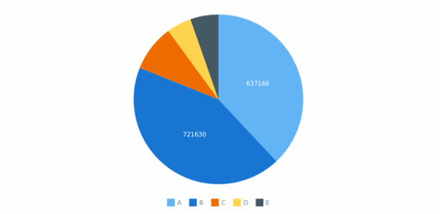 BCT Pie Chart 01 created by anonymous