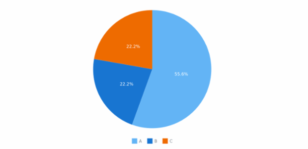 quick start pie created by anonymous