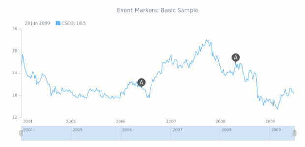 STOCK Event Markers Basics 01 created by anonymous