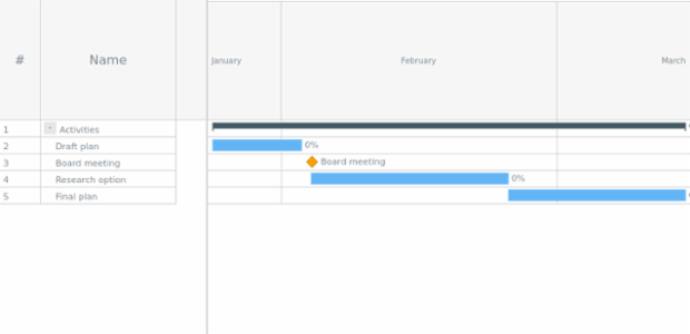 GANTT Disable Levels Sample created by anonymous