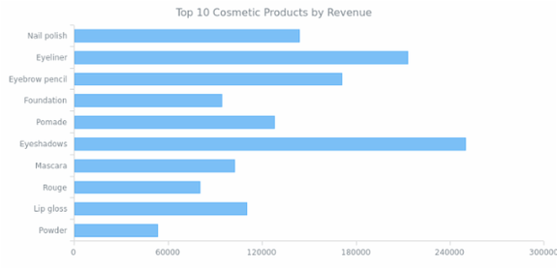 Export chart created by anonymous