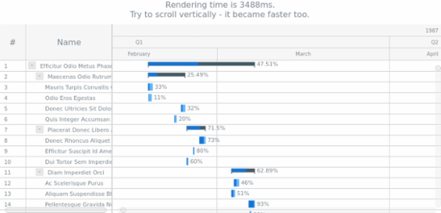 Large Amount of Data (10k points) created by anonymous