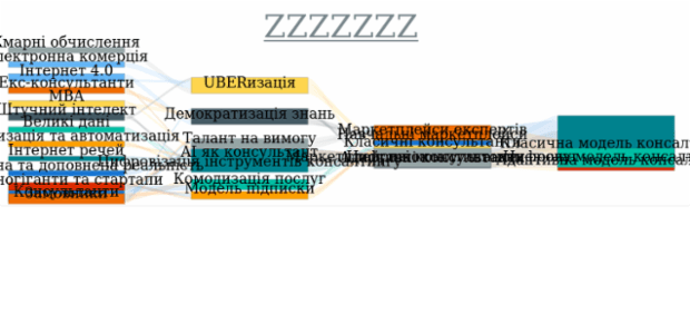 Sankey Diagram created by anonymous, A Sankey diagram visualizes flows (of any kind) and their quantities in proportion to one another. It represents nodes connected with one another by lines or arrows (the bigger the quantity, the wider the line). Sankey Diagrams are widely used in science, especially in physics.