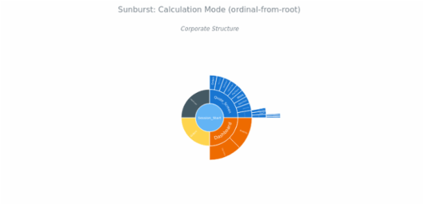 BCT Sunburst Chart 03 created by anonymous