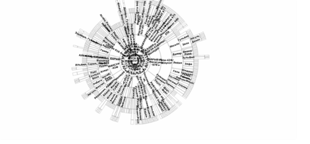 BCT Sunburst Chart 04 created by anonymous