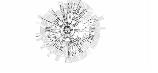 BCT Sunburst Chart 04 created by anonymous