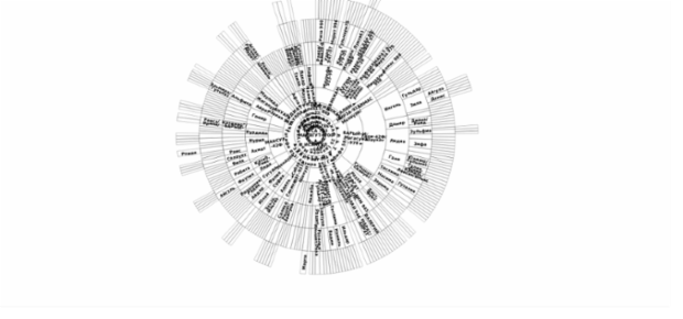BCT Sunburst Chart 04 created by anonymous