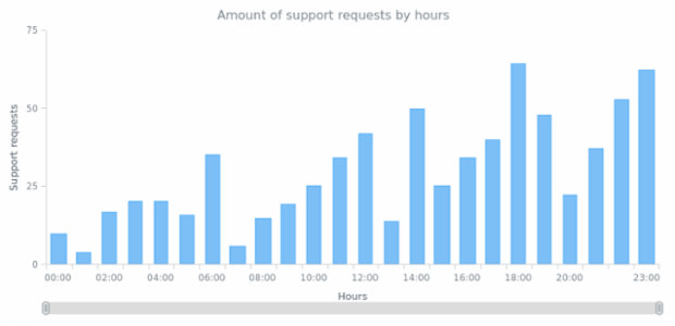 CS Scroller 01 created by anonymous
