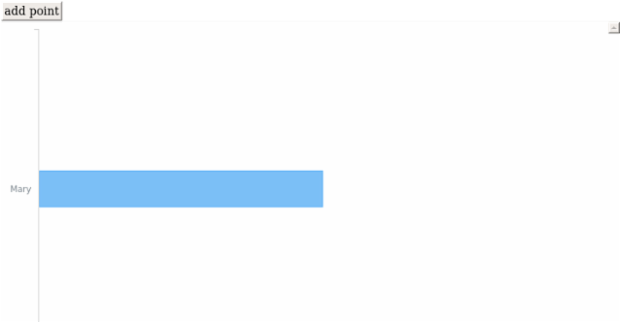 BCT Bar Chart 01 created by anonymous