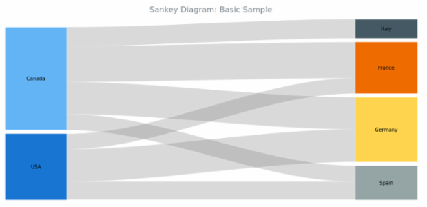 BCT Sankey Diagram 01 created by anonymous
