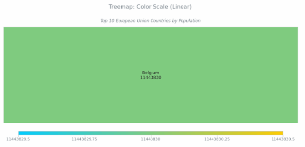 BCT Treemap Chart 08 created by anonymous BCT Treemap Chart 08 created by anonymous