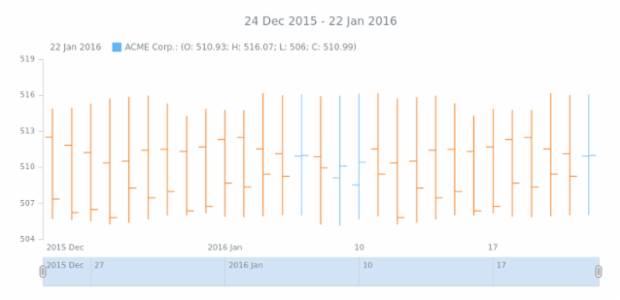 Title with range created by anonymous