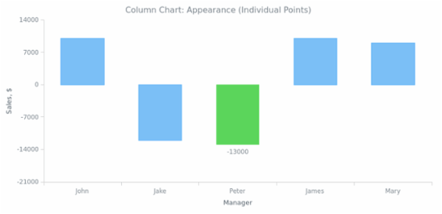 BCT Column Chart 03 created by anonymous