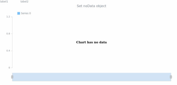 anychart.core.stock.Plot.noData set created by anonymous anychart.core.stock.Plot.noData set created by anonymous