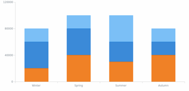 BCT Stacked Column Chart created by anonymous BCT Stacked Column Chart created by anonymous