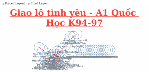 BCT Network Graph 08 created by anonymous