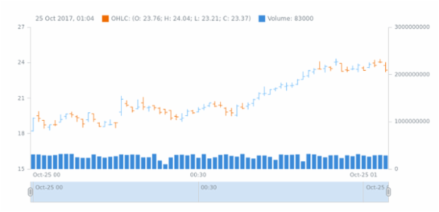 STOCK Basic Sample with Axes created by anonymous