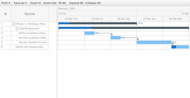 anychart.ui.GanttToolbar.container set created by anonymous