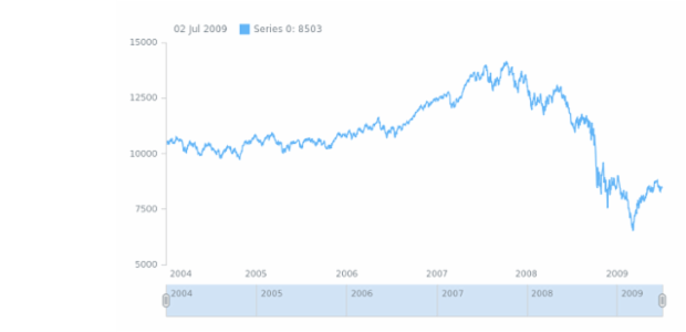 anychart.scales.StockScatterDateTime.inverseTransform created by anonymous