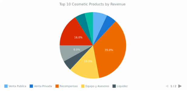 Pie Chart created by anonymous, AnyChart - JavaScript Charts designed to be embedded and integrated