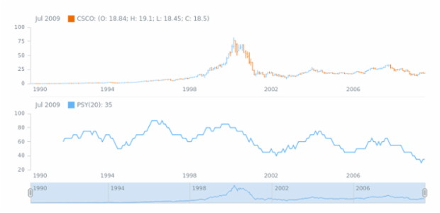 STOCK Technical Indicators PSY 1 created by anonymous STOCK Technical Indicators PSY 1 created by anonymous