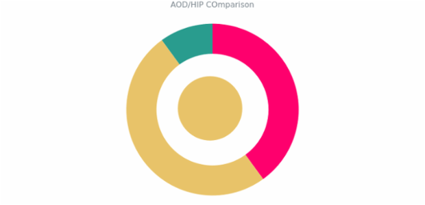 Pie Chart created by anonymous, AnyChart - JavaScript Charts designed to be embedded and integrated