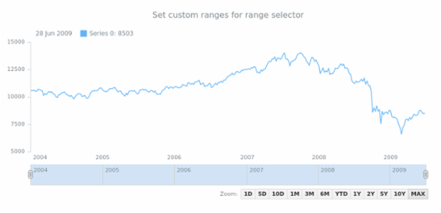 STOCK Range Selection 03 created by anonymous