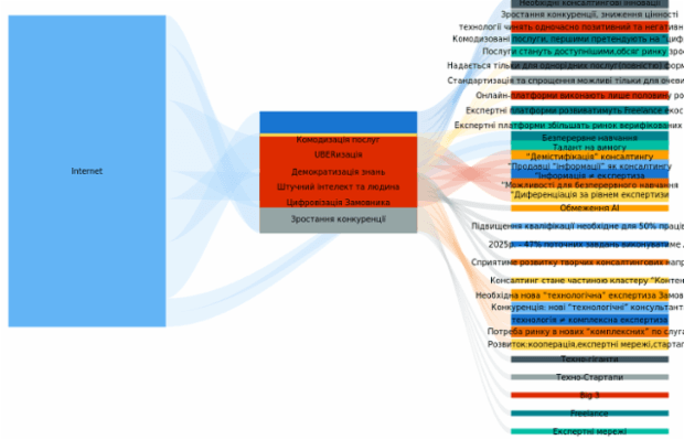 Sankey Diagram created by anonymous, A Sankey diagram visualizes flows (of any kind) and their quantities in proportion to one another. It represents nodes connected with one another by lines or arrows (the bigger the quantity, the wider the line). Sankey Diagrams are widely used in science, especially in physics.