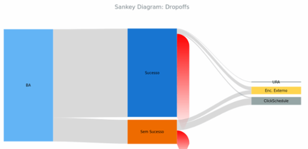 BCT Sankey Diagram 06 created by anonymous