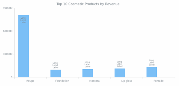 Column Chart created by anonymous, AnyChart - JavaScript Charts designed to be embedded and integrated Column Chart created by anonymous, AnyChart - JavaScript Charts designed to be embedded and integrated