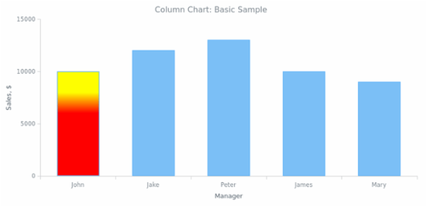 BCT Column Chart 01 created by anonymous BCT Column Chart 01 created by anonymous