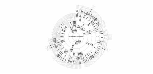 BCT Sunburst Chart 04 created by anonymous