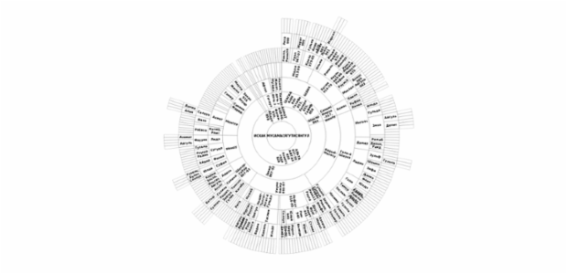 BCT Sunburst Chart 04 created by anonymous