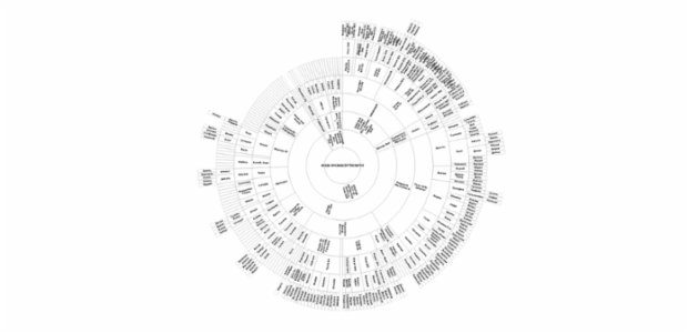 BCT Sunburst Chart 04 created by anonymous