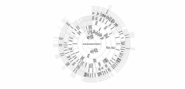 BCT Sunburst Chart 04 created by anonymous