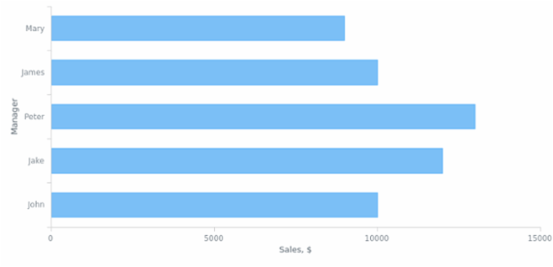 BCT Column Chart 01 created by anonymous