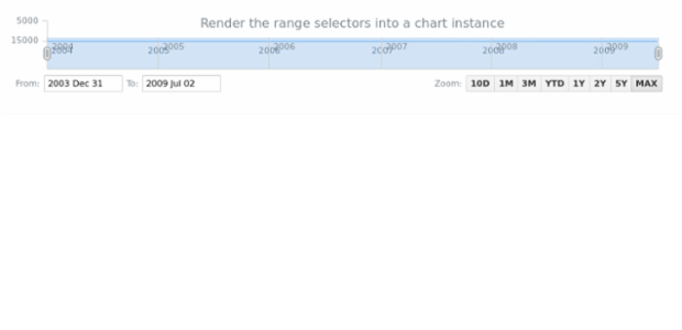 STOCK Range Selection 01 created by anonymous