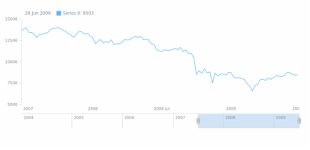 STOCK Range Selection 01 created by anonymous