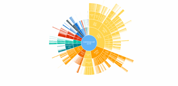 BCT Sunburst Chart 01 created by anonymous BCT Sunburst Chart 01 created by anonymous