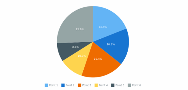 anychart.format.getMessage created by anonymous
