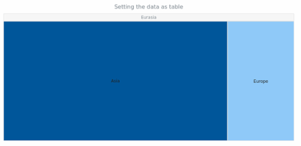 BCT TreeMap 02 created by anonymous