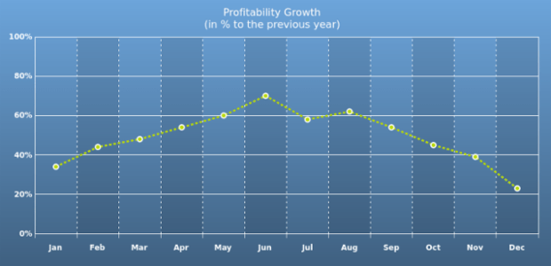 AS Strokes and Lines 02 created by anonymous