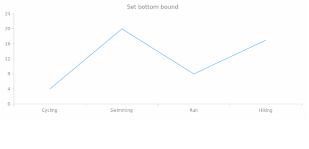 anychart.core.VisualBaseWithBounds.bottom created by anonymous