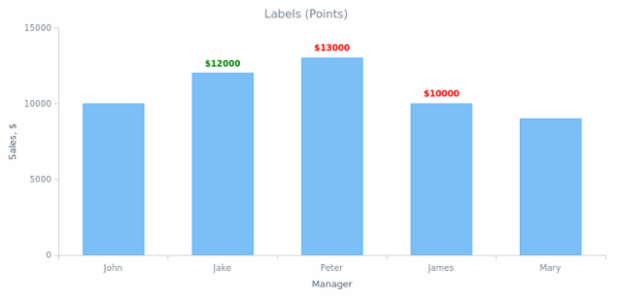 BCT General Settings 05 created by anonymous