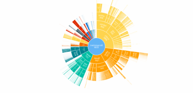 BCT Sunburst Chart 01 created by anonymous BCT Sunburst Chart 01 created by anonymous