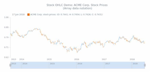 STOCK OHLC 01 created by anonymous