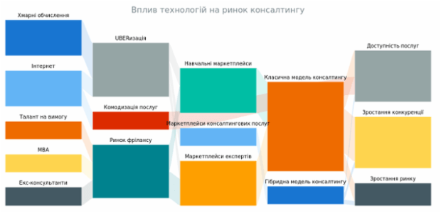 Sankey Diagram created by anonymous, A Sankey diagram visualizes flows (of any kind) and their quantities in proportion to one another. It represents nodes connected with one another by lines or arrows (the bigger the quantity, the wider the line). Sankey Diagrams are widely used in science, especially in physics.