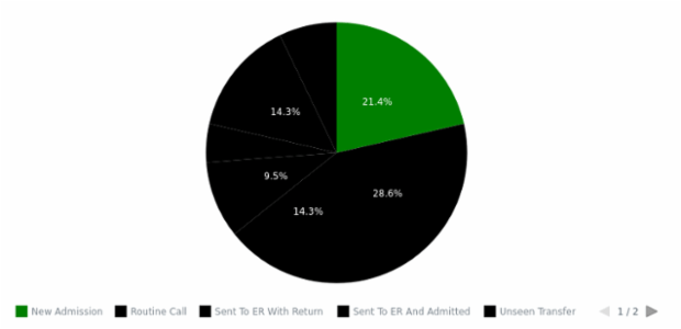 WD Data from JSON 01 created by anonymous