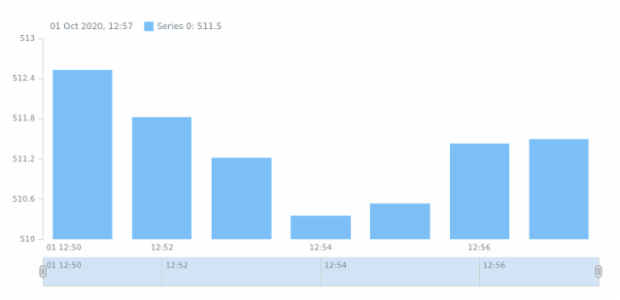 STOCK Basic Sample created by anonymous