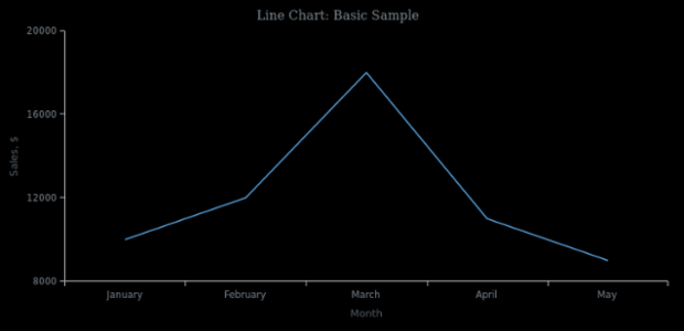 BCT Line Chart 01 created by anonymous